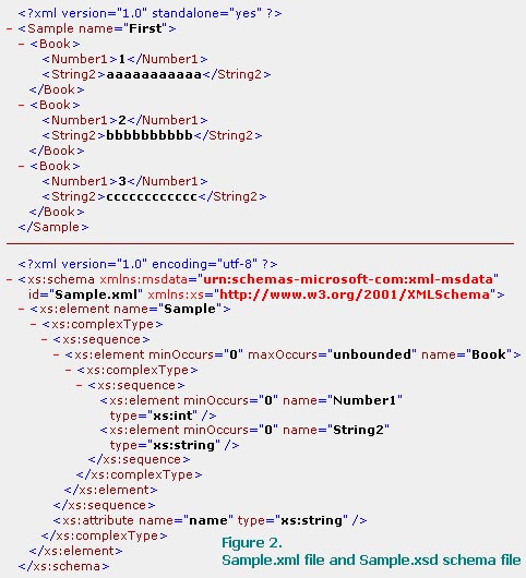 xml validate xsd validate xml against xsd schema validation in